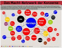 machtderkonzernneo