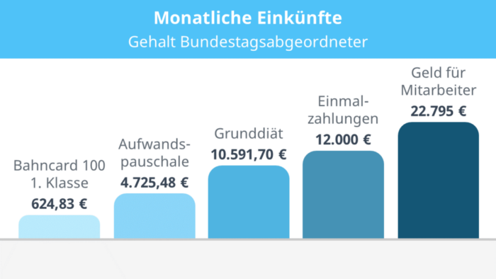 ...und die wissen, wie Familien, Alleinerziehenden oder Rentner mit Bürge